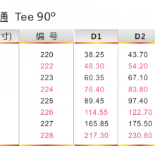 Anchor Brand UPVC Japanese Standard Industrial Drainage 90° Tee