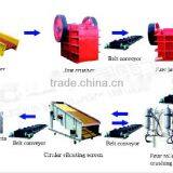 stone production line for high capacity/low dust/low noise China supplier