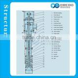 Vertical Turbine Centrifugal Pump thumbnail-3