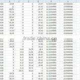 GPRS GPS Data Logger Data Acquisition System With SMS Alarm for Waterproof Outdoor thumbnail-6