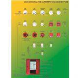 Fire Alarm Control Panel 4 Zones Conventional Fire Alarm System Security Panel Fire Host Master Panel thumbnail-3