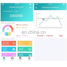 Factory Wholesale 2019 New Design Energy Distribution System Smart Power Electric for Meter thumbnail-3