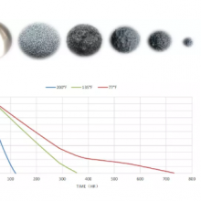 Hydraulic Fracturing Dissolvable Metallic Frac Balls thumbnail-4