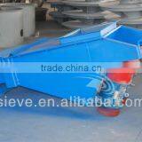 Gaofu Vibrating Feeder Manufacturer thumbnail-3