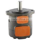 Best Price Vane Pump, SQP Single Vane Pumps,hydraulic Pump for Crane thumbnail-4