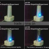 Innovative Gift Novel and Popular USB Drive Air Purifier Ionizer JO-728U thumbnail-4