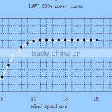 Most Popular Horizontal Axis Wind Turbine 300w With 1year Warranty Wind Turbine Generator thumbnail-3