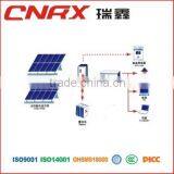 Prices for 275w Solar Module Polycrystalline Solar Panels thumbnail-2