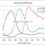 1/2'' CMOS Digital Camera for Trincular Eyepieces Microsocpe thumbnail-4