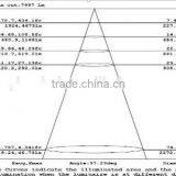 LED Gas Station Canopy Lights Companies Looking for Distributors thumbnail-6