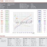 Electric DC Motor for Winch 12V 1.6kw thumbnail-6