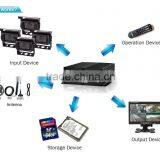 Good Quality VEHICLE HDD MOBILE DVR thumbnail-6