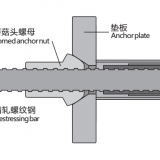 Hot Rolled Concrete Form Tie for Construction thumbnail-2