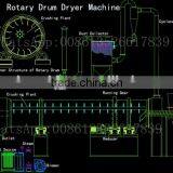 2015 National Standard of Tumble Dryer Machine at Canton Fair With CE and ISO thumbnail-2