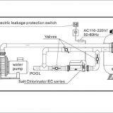 Economical Salt Chlorinator for Swimming Pool thumbnail-5