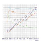 dc 24v Motor Electric Car Wheel Motor DC for Areial Work Vehicle thumbnail-5