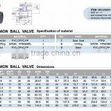 Factory Supply Top Quality Dn50 Pvc Valve Pvc Ball Valve thumbnail-2