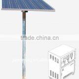 Price of Solar System