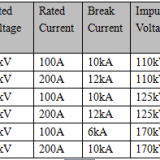 Porcelain Fuse Cut Out 11kV/100A（200A） thumbnail-2