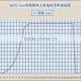 5kw PITCH Controlled Horizontal Axis Wind Turbine- HOT SALES thumbnail-3
