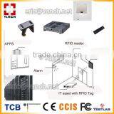 UHF RFID Fixed Reader for IT Router Server Access Control Tracking thumbnail-1