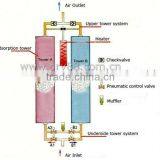 510m3 per Min Air Dryer Part of Screw Air Compressor thumbnail-4