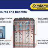 195/55R16 New China Products for Sale thumbnail-3