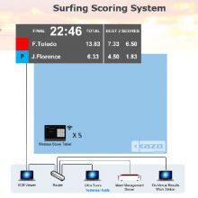 Surfing Scoring System thumbnail-1