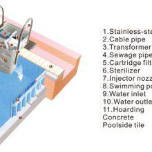 Swimming Pool Filter System Integrated Wall-hung Pool Filter With Skimmer Pipeless Filter Basket thumbnail-3