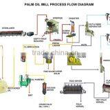 Professional Palm Oil Fractionation Line From Zhengzhou thumbnail-6