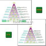 COB Grow Light Led 90W Integrated Diy Led Grow Light Kits For Hydroponics thumbnail-5