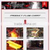 Hot Sale Alloy Steel! Sup9a 6-30 Thickness Spring Steel Flat Bar thumbnail-2