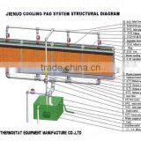 Greenhouse/poultry/industrial Evaporative Cooling Pad