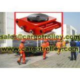 Transport Dollies Skates Applications thumbnail-2