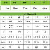 Aquaculture Fish Farming Venturi Injector for Oxygen Injecting thumbnail-2
