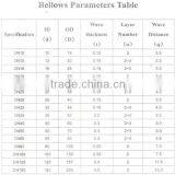 Gold Supplier China Roof Type Industrial Protective Bellows thumbnail-6