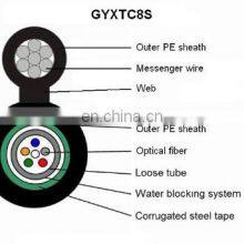 GYXTC8S Outdoor Fiber Optic Cable (GYFXY, GYFXTY) thumbnail-5