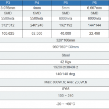 P2.5 P3 P4 P5 P6 P8 P10 Outdoor Advertising LED Screen Fixed Installation thumbnail-5