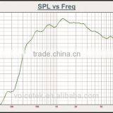 RAH-12T Outdoor Speaker 100V IP66 30W Pa Aluminum Body Waterproof thumbnail-4