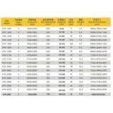 High Efficiency YK Vibrating Screen, Stone Screen,ore Screen thumbnail-2