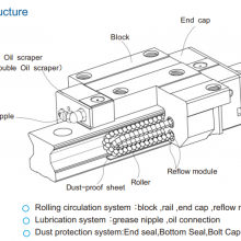 TZ Series Body structure