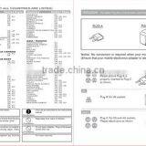 Designer Hot-sale Headphone Plug Adaptor thumbnail-4