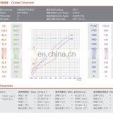 High Torque Permant Magnet Motor dc 24v 800w for Forklift ZDY24800 thumbnail-6