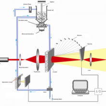 Winner 2008A Laser Particle Size Distribution Analyzer for Pesticides Measurement thumbnail-3