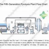No Fire Safety Devices Recycled Tire Steel Prices With CESGSISOBV thumbnail-4