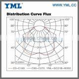 40-600W Magnetic Induction Lighting UL EMC High Bay Light thumbnail-4