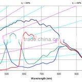 Easy to Operate ERS & Global Reset CS Interface CMOS Mono Digital Camera thumbnail-6