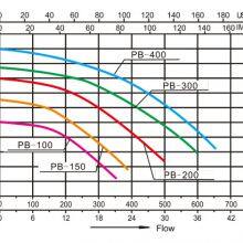 High Quality Electric High Power New Model PB Series Water Pump With Low Price For Sale thumbnail-4