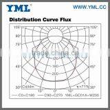 40-600W UL EMC GOST China Magnetic Highbay Induction Lighting thumbnail-2