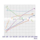 2.2KW Motor Electric For Car 24 Volt Hydraulic Pump Motor With Brush thumbnail-6